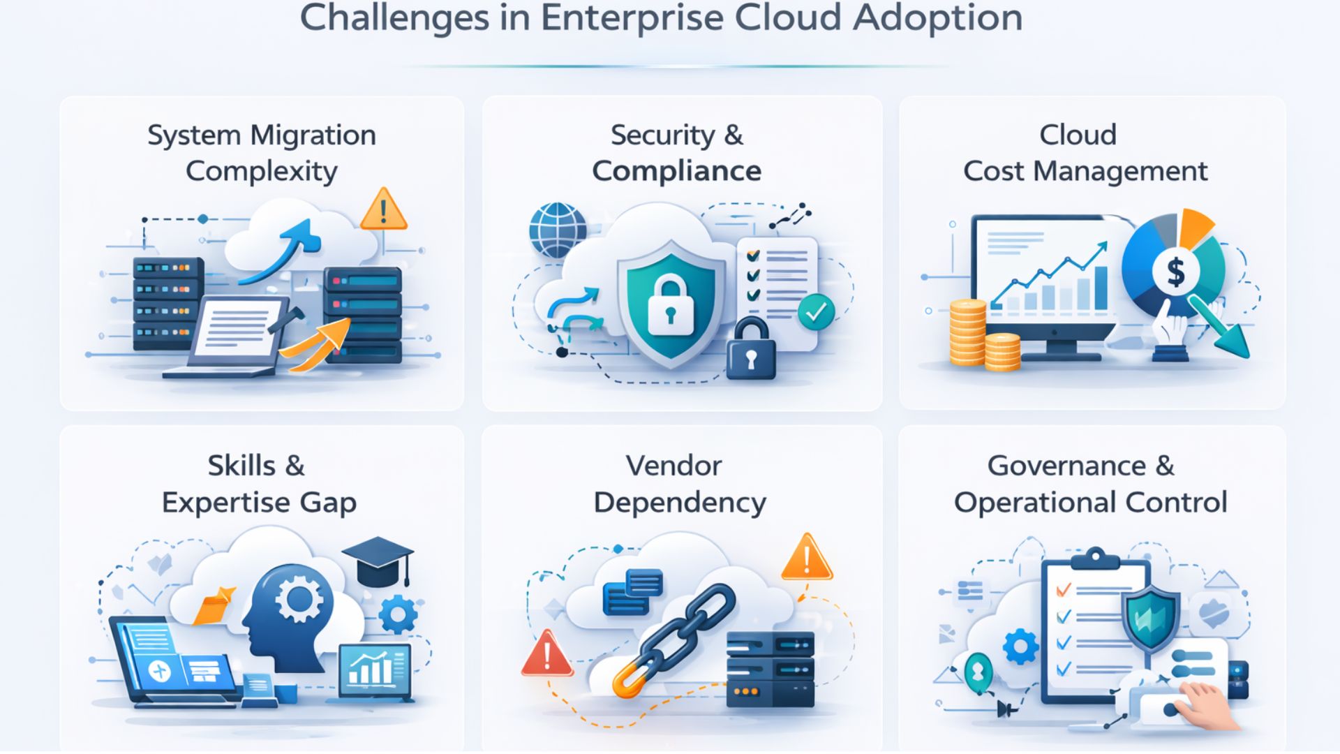 a snapshot of challenges in enterprise cloud adoption